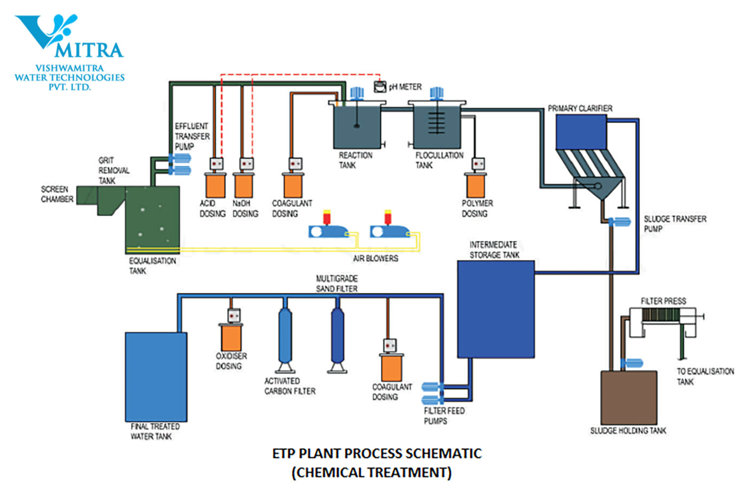 ETP Solution | Vmitra